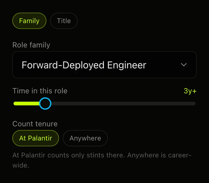 Role editor: Forward-Deployed Engineer, three or more years, with tenure counted at Palantir or anywhere.