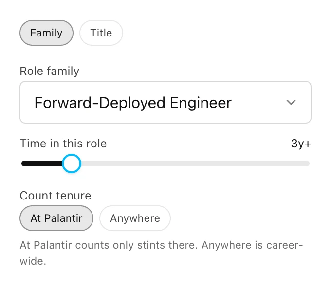 Role editor: Forward-Deployed Engineer, three or more years, with tenure counted at Palantir or anywhere.